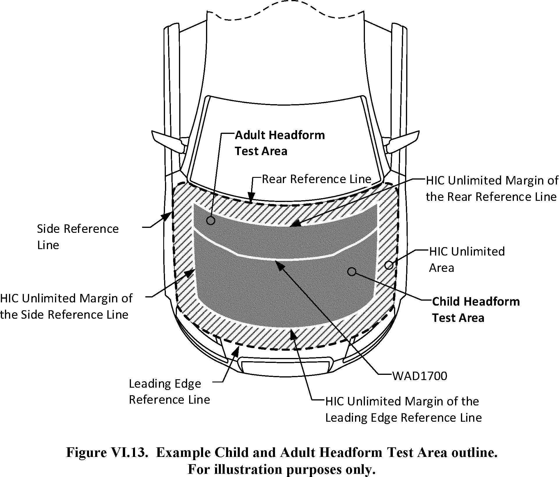 Car Hood Safety Standards: UN ECE R127, FMVSS Rules, and Latch Tests